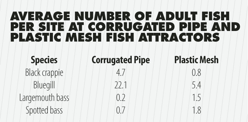 Adult-Fish-chart - Mississippi Sportsman
